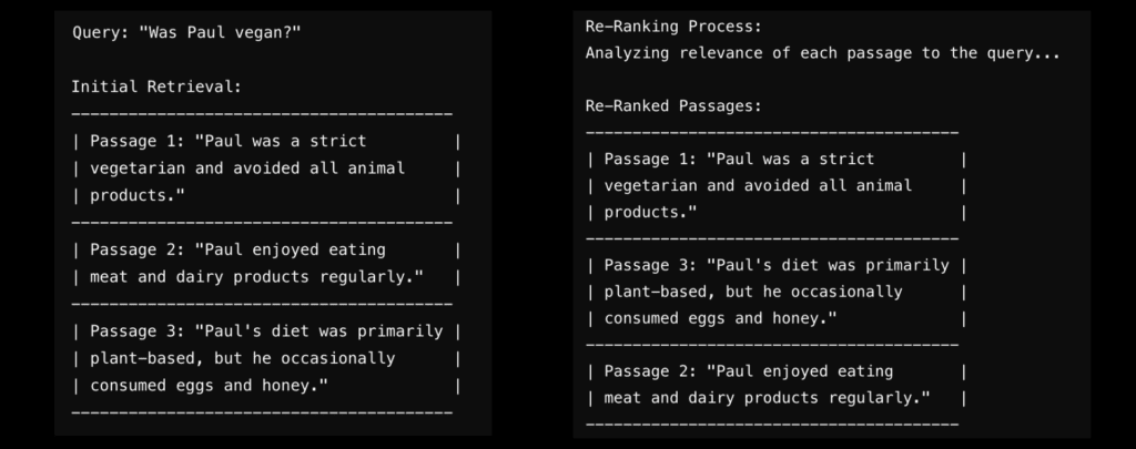 RAG Re-Ranking